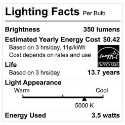 40-Watt Equivalent G25 Globe Dimmable ENERGY STAR Clear Glass Filament LED Vintage Edison Light Bulb Daylight (3-Pack) by EcoSmart -EcoSmart Sales ecosmart led light bulbs fg 03398 fa 1000