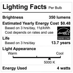 40-Watt Equivalent G25 Globe Dimmable ENERGY STAR Frosted Glass Filament LED Vintage Edison Light Bulb Daylight (3-Pack) by EcoSmart -EcoSmart Sales ecosmart led light bulbs fg 03399 fa 1000