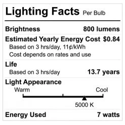 60-Watt Equivalent A15 Dimmable Clear Glass Decorative Filament LED Vintage Edison Light Bulb Daylight (3-Pack) by EcoSmart -EcoSmart Sales ecosmart led light bulbs fg 04062 44 1000